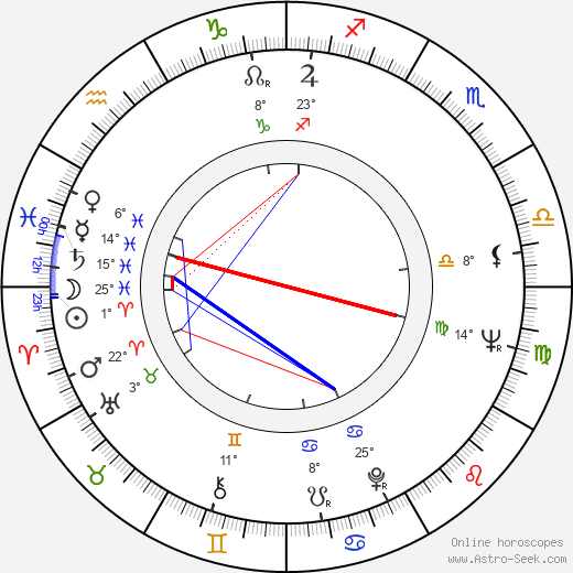 George J. Ratcliffe birth chart, biography, wikipedia 2024, 2025