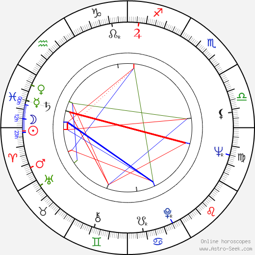 George J. Ratcliffe birth chart, George J. Ratcliffe astro natal horoscope, astrology