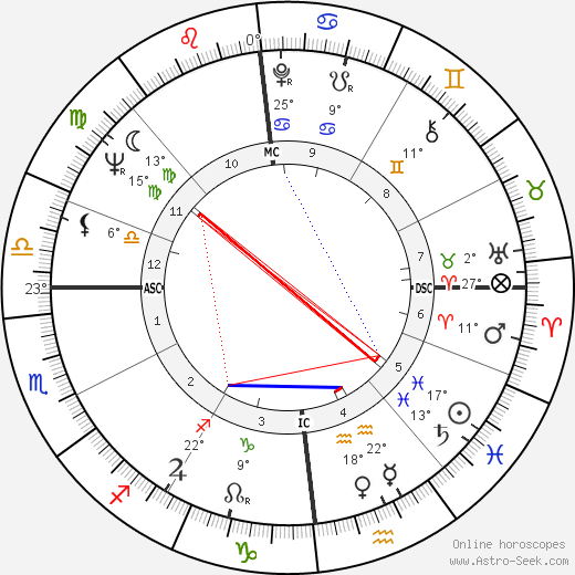 Georges Perec birth chart, biography, wikipedia 2023, 2024