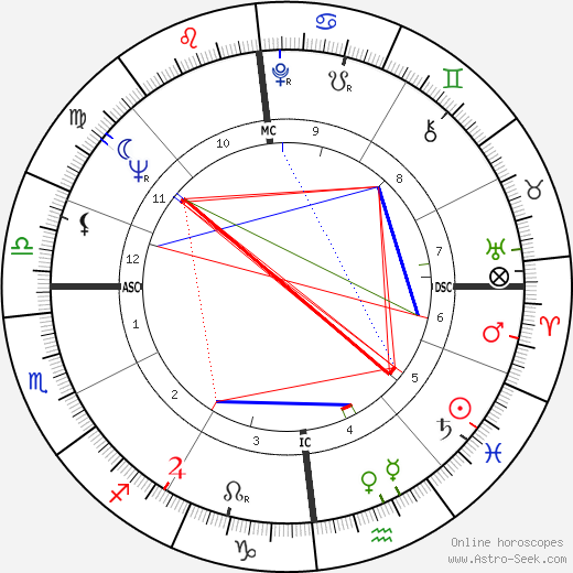 Georges Perec birth chart, Georges Perec astro natal horoscope, astrology