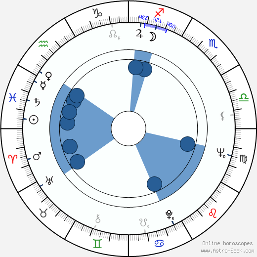 Gillian Martell wikipedia, horoscope, astrology, instagram