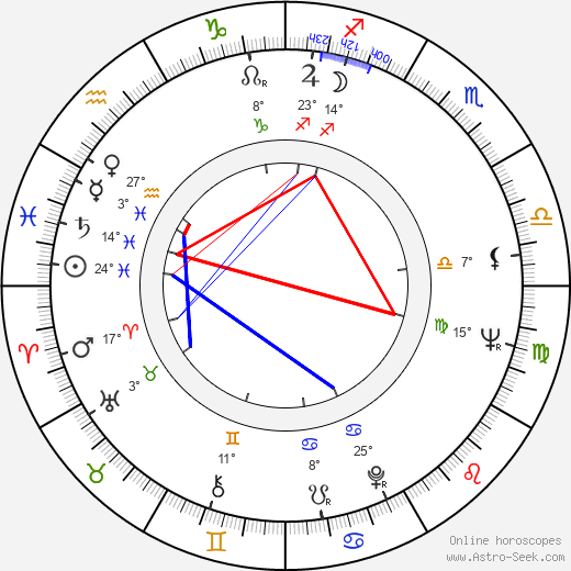 Gillian Martell birth chart, biography, wikipedia 2023, 2024