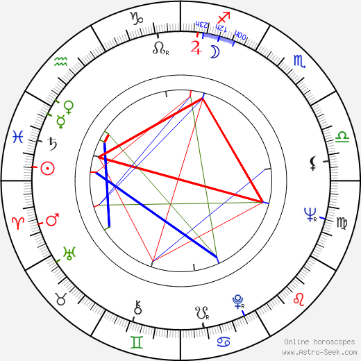 Gillian Martell birth chart, Gillian Martell astro natal horoscope, astrology