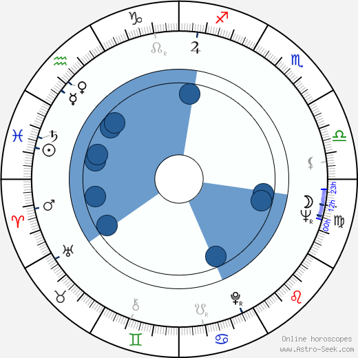 Gina Patrichi wikipedia, horoscope, astrology, instagram