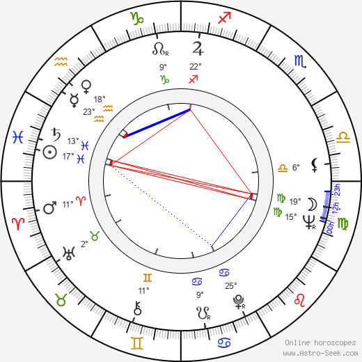 Gina Patrichi birth chart, biography, wikipedia 2024, 2025