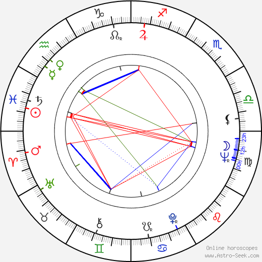 Gina Patrichi birth chart, Gina Patrichi astro natal horoscope, astrology