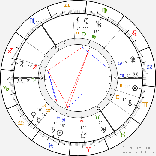 Gisele Oudart birth chart, biography, wikipedia 2024, 2025