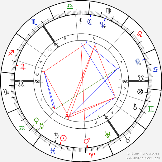 Gisele Oudart birth chart, Gisele Oudart astro natal horoscope, astrology