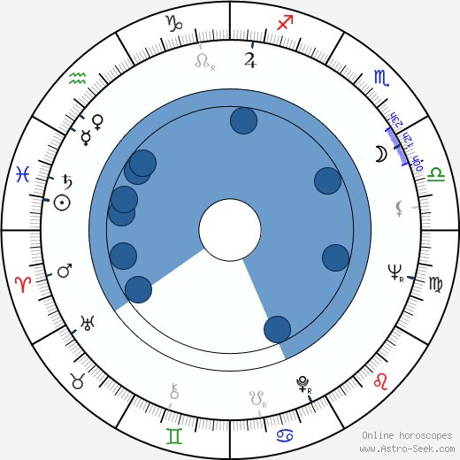 Hollis Frampton wikipedia, horoscope, astrology, instagram