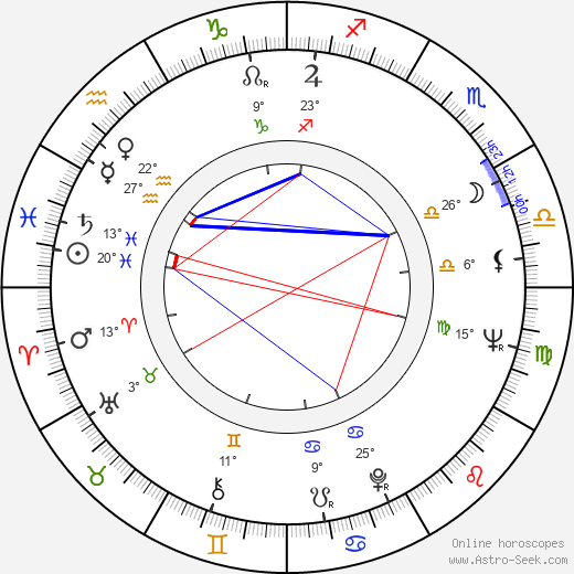 Hollis Frampton birth chart, biography, wikipedia 2024, 2025
