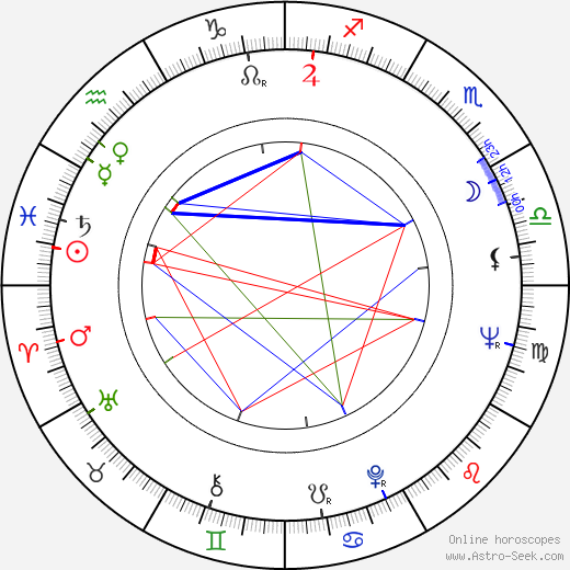 Hollis Frampton birth chart, Hollis Frampton astro natal horoscope, astrology