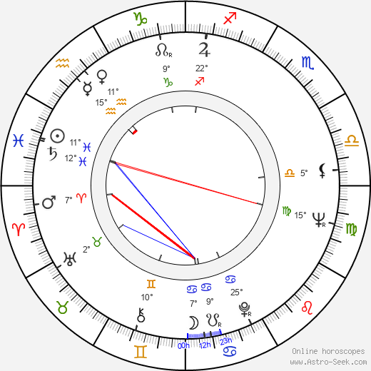 Iya Savvina birth chart, biography, wikipedia 2024, 2025