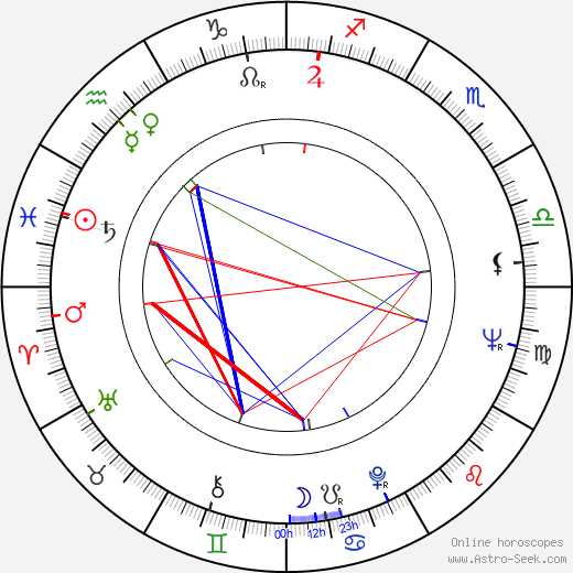 Iya Savvina birth chart, Iya Savvina astro natal horoscope, astrology