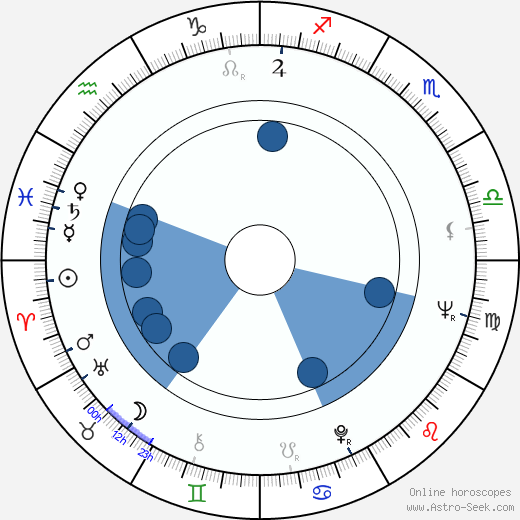 Jan Beneš wikipedia, horoscope, astrology, instagram