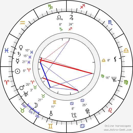 Jan Beneš birth chart, biography, wikipedia 2024, 2025