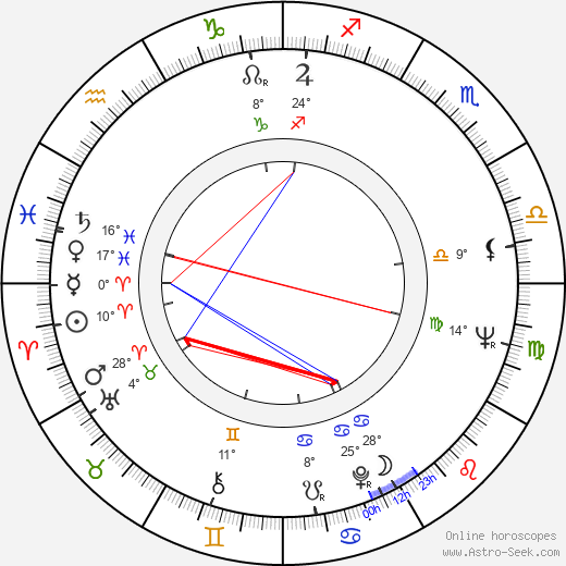 Jana Rybářová birth chart, biography, wikipedia 2024, 2025