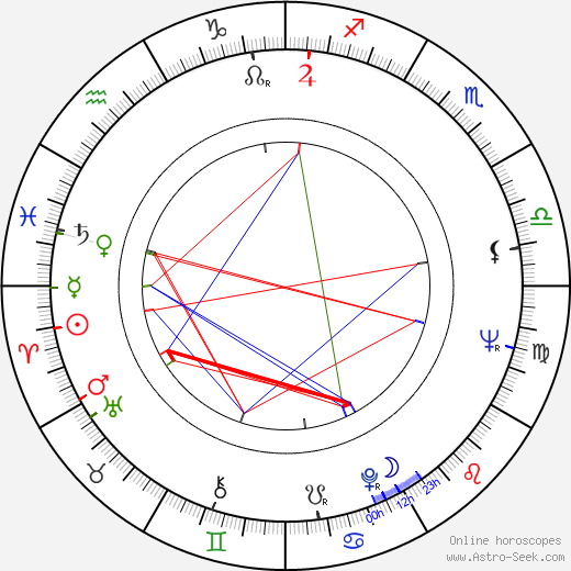 Jana Rybářová birth chart, Jana Rybářová astro natal horoscope, astrology