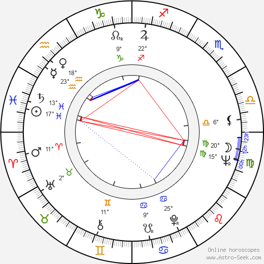 Janusz Zakrzeński birth chart, biography, wikipedia 2023, 2024