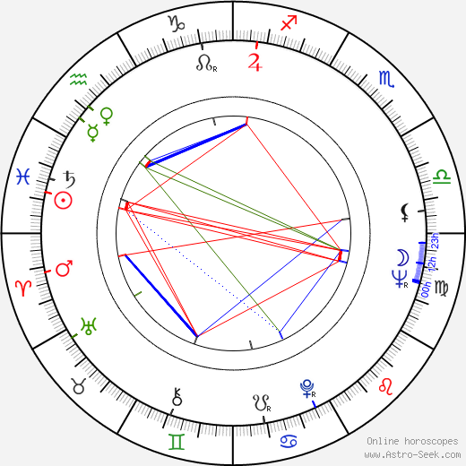 Janusz Zakrzeński birth chart, Janusz Zakrzeński astro natal horoscope, astrology