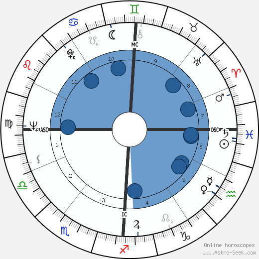 Jean-Edern Hallier wikipedia, horoscope, astrology, instagram