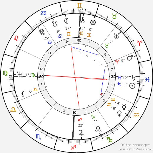 Jean-Edern Hallier birth chart, biography, wikipedia 2024, 2025