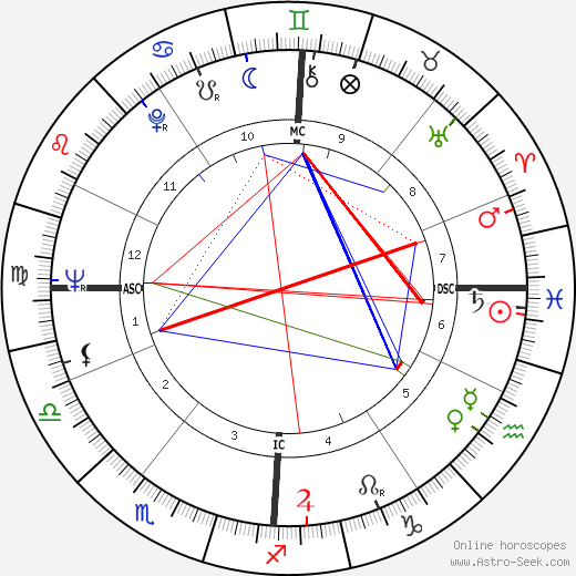 Jean-Edern Hallier birth chart, Jean-Edern Hallier astro natal horoscope, astrology