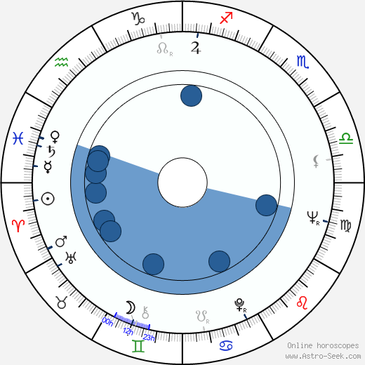 Jerry Lacy wikipedia, horoscope, astrology, instagram