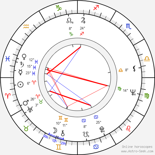 Jerry Lacy birth chart, biography, wikipedia 2024, 2025