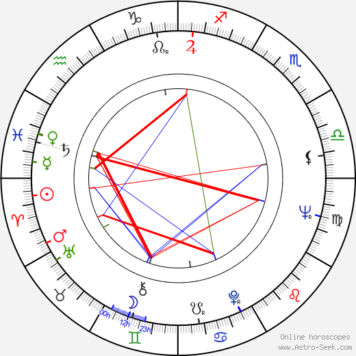 Jerry Lacy birth chart, Jerry Lacy astro natal horoscope, astrology