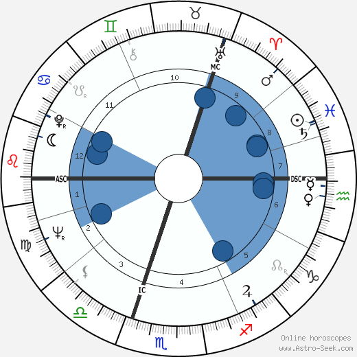 Jim Clark wikipedia, horoscope, astrology, instagram