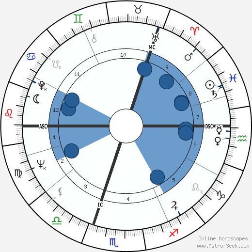 Jim Clark wikipedia, biography, birth chart, instagram Jim Clark wikipedia, horoscope, astrology, instagram
