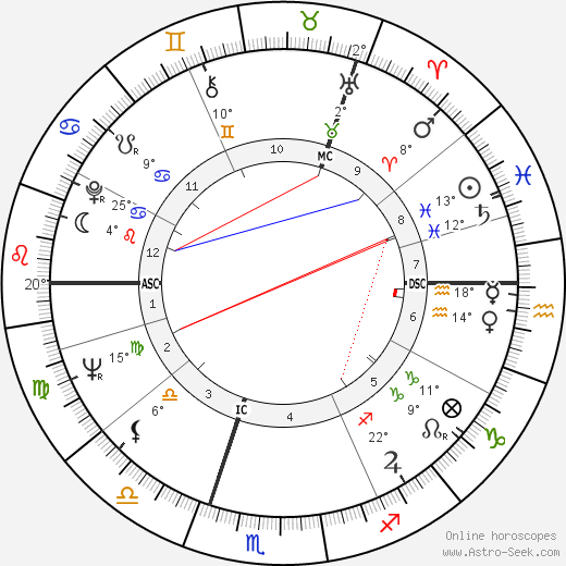 Jim Clark birth chart, biography, wikipedia 2024, 2025