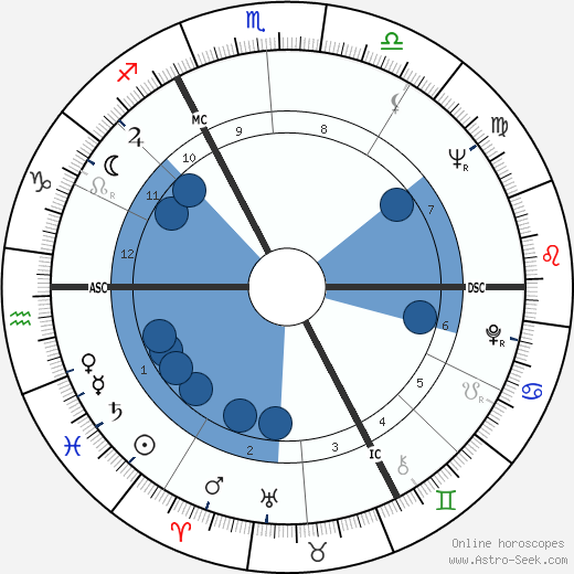 Jiří Grygar wikipedia, biography, birth chart, instagram Jiří Grygar wikipedia, horoscope, astrology, instagram