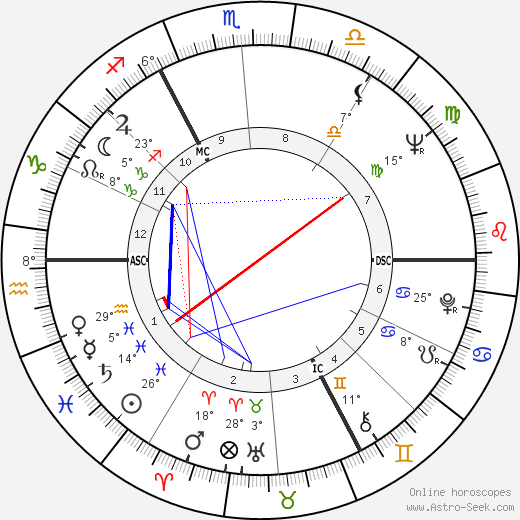 Jiří Grygar birth chart, biography, wikipedia 2023, 2024