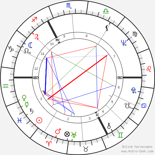 Jiří Grygar birth chart, Jiří Grygar astro natal horoscope, astrology