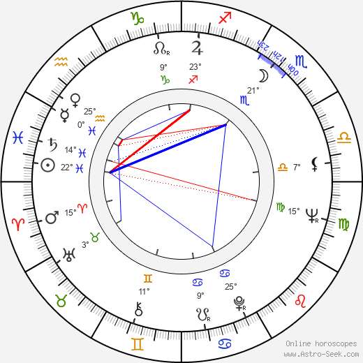 José Mojica Marins birth chart, biography, wikipedia 2023, 2024