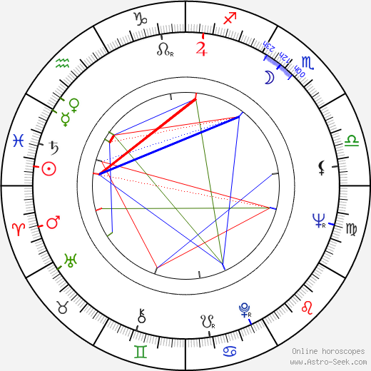 José Mojica Marins birth chart, José Mojica Marins astro natal horoscope, astrology