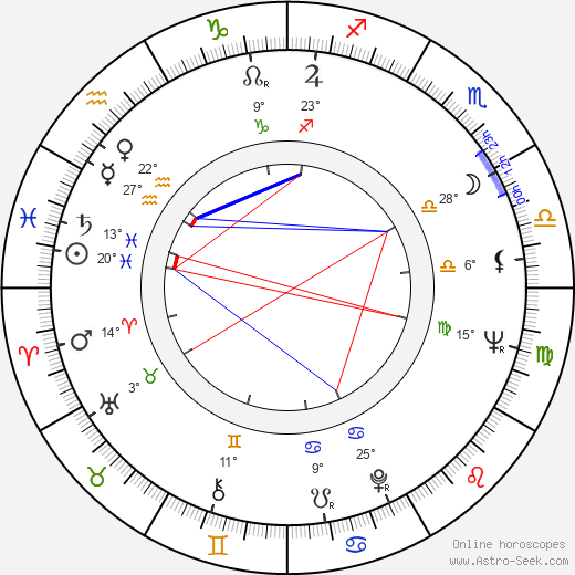Joseph Ragno birth chart, biography, wikipedia 2024, 2025