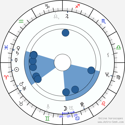 Judith Guest wikipedia, horoscope, astrology, instagram