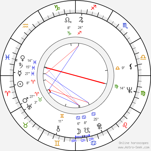 Judith Guest birth chart, biography, wikipedia 2024, 2025