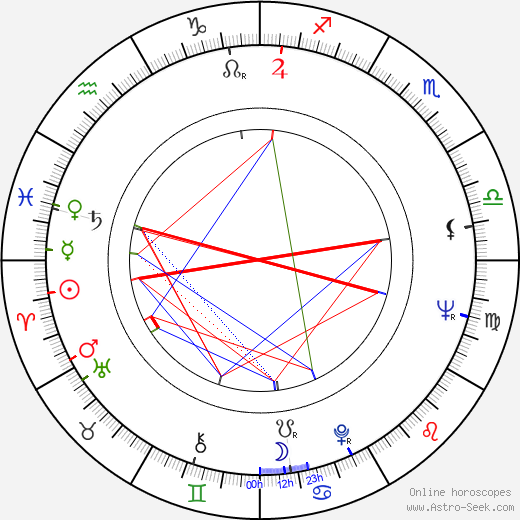 Judith Guest birth chart, Judith Guest astro natal horoscope, astrology