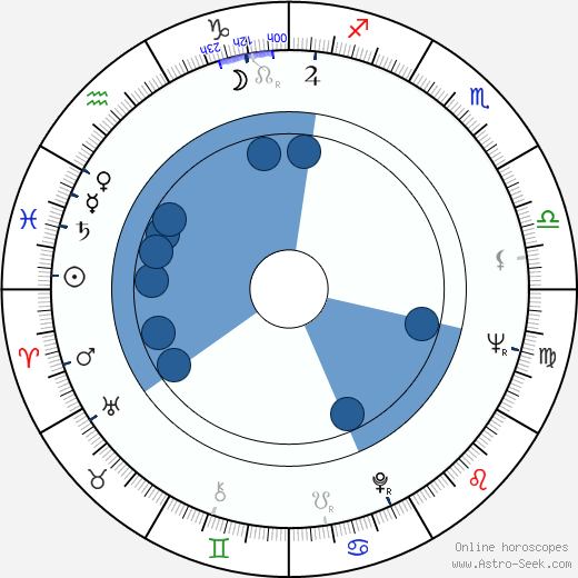 Jürgen Hentsch horoscope, astrology, sign, zodiac, date of birth, instagram