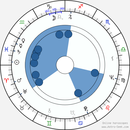 Jürgen Hentsch wikipedia, horoscope, astrology, instagram