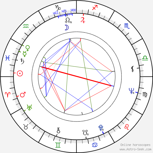 Jürgen Hentsch birth chart, Jürgen Hentsch astro natal horoscope, astrology