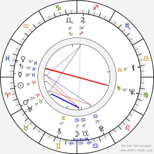 Karel Pacner birth chart, biography, wikipedia 2023, 2024