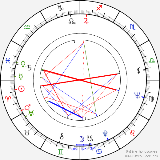Karel Pacner birth chart, Karel Pacner astro natal horoscope, astrology