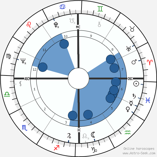 Ken Mattingly wikipedia, biography, birth chart, instagram Ken Mattingly wikipedia, horoscope, astrology, instagram