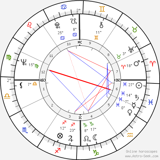 Ken Mattingly birth chart, biography, wikipedia 2024, 2025