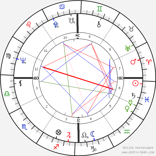 Ken Mattingly birth chart, Ken Mattingly astro natal horoscope, astrology