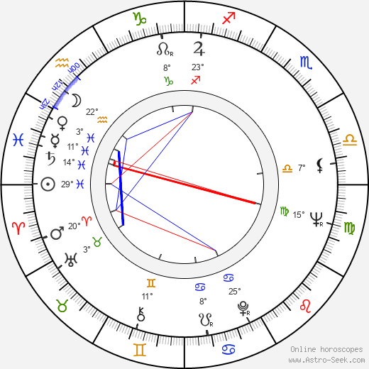 Lee 'Scratch' Perry birth chart, biography, wikipedia 2021, 2022